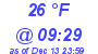 Milwaukee Weather Dewpoint High Low Today