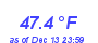 Milwaukee Weather Temperature High Month