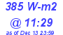 Milwaukee Weather Solar Radiation High Today