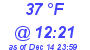 Milwaukee Weather Dewpoint High High Today