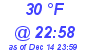 Milwaukee Weather Dewpoint High Low Today