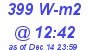 Milwaukee Weather Solar Radiation High Today