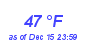 Milwaukee Weather Dewpoint High High Month