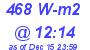 Milwaukee Weather Solar Radiation High Today