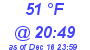 Milwaukee Weather Dewpoint High High Today