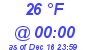 Milwaukee Weather Dewpoint High Low Today