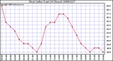 Milwaukee Weather Heat Index (Last 24 Hours)