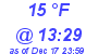 Milwaukee Weather Dewpoint High Low Today