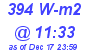 Milwaukee Weather Solar Radiation High Today