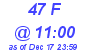 Milwaukee Weather THSW Index High Today