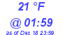 Milwaukee Weather Dewpoint High High Today