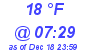 Milwaukee Weather Dewpoint High Low Today