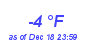 Milwaukee Weather Dewpoint High Low Month