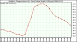 Milwaukee Weather Outdoor Temperature (vs) Heat Index (Last 24 Hours)