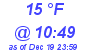 Milwaukee Weather Dewpoint High Low Today