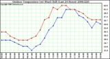 Milwaukee Weather Outdoor Temperature (vs) Wind Chill (Last 24 Hours)