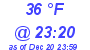 Milwaukee Weather Dewpoint High High Today