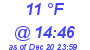 Milwaukee Weather Dewpoint High Low Today