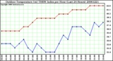 Milwaukee Weather Outdoor Temperature (vs) THSW Index per Hour (Last 24 Hours)