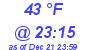 Milwaukee Weather Dewpoint High High Today