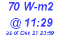 Milwaukee Weather Solar Radiation High Today