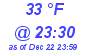 Milwaukee Weather Dewpoint High Low Today