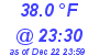 Milwaukee Weather Temperature Low Today