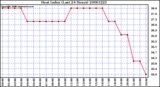 Milwaukee Weather Heat Index (Last 24 Hours)