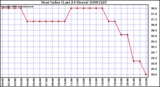 Milwaukee Weather Heat Index (Last 24 Hours)