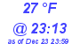 Milwaukee Weather Dewpoint High Low Today