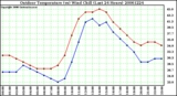 Milwaukee Weather Outdoor Temperature (vs) Wind Chill (Last 24 Hours)