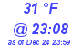 Milwaukee Weather Dewpoint High High Today