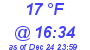 Milwaukee Weather Dewpoint High Low Today