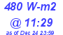 Milwaukee Weather Solar Radiation High Today