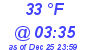 Milwaukee Weather Dewpoint High High Today