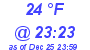 Milwaukee Weather Dewpoint High Low Today