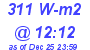 Milwaukee Weather Solar Radiation High Today