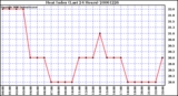 Milwaukee Weather Heat Index (Last 24 Hours)