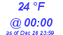 Milwaukee Weather Dewpoint High High Today