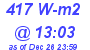 Milwaukee Weather Solar Radiation High Today