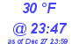 Milwaukee Weather Dewpoint High High Today