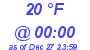 Milwaukee Weather Dewpoint High Low Today