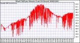 Milwaukee Weather Wind Chill per Minute (Last 24 Hours)
