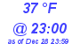 Milwaukee Weather Dewpoint High High Today