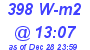 Milwaukee Weather Solar Radiation High Today