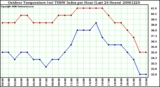 Milwaukee Weather Outdoor Temperature (vs) THSW Index per Hour (Last 24 Hours)