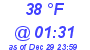 Milwaukee Weather Dewpoint High High Today