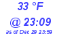 Milwaukee Weather Dewpoint High Low Today