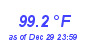 Milwaukee Weather Temperature High Year