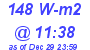 Milwaukee Weather Solar Radiation High Today